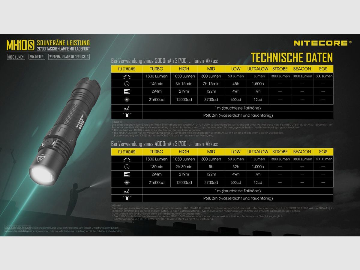 Nitecore MH10S Taschenlampe 1800 Lumen