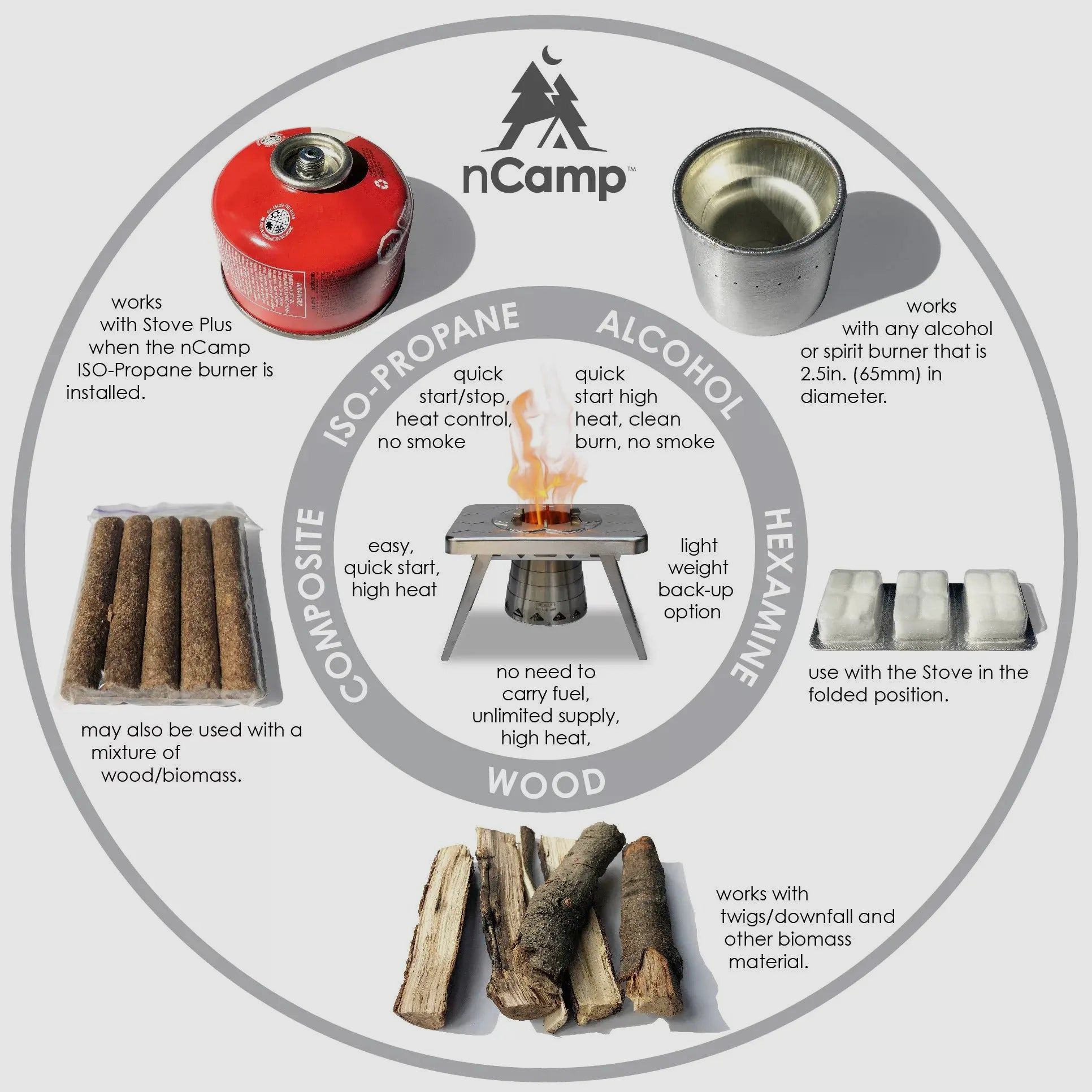 nCamp Küche zum Mitnehmen 5tlg.