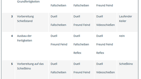 Das kostenlose Heimschießkino