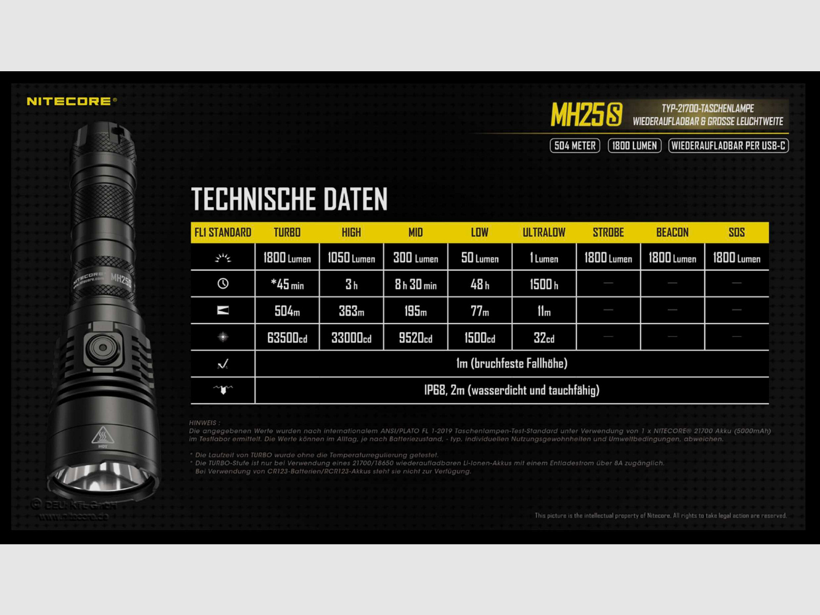 Nitecore MH25S LED Taschenlampe 1800 Lumen