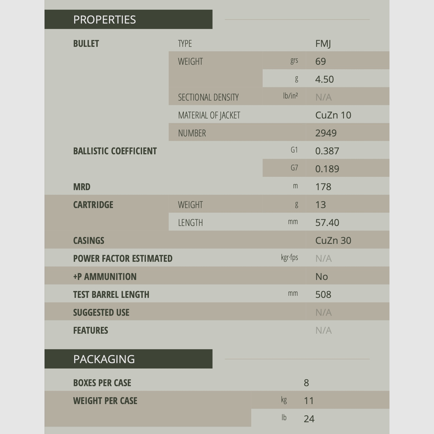 Sellier & Bellot 2010788 .223 Rem. Full metal jacket 4.5g 69grs. 100 pcs rifle cartridges