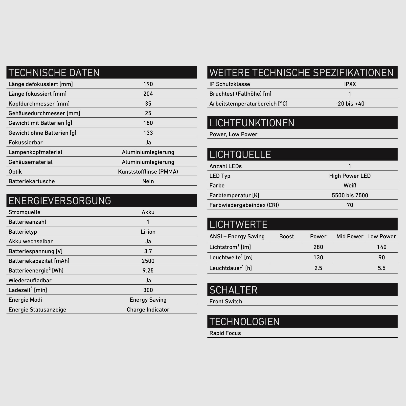 Ledlenser 202136 Workers Friend Taschenlampe flex Montagelampe Inspektionslampe