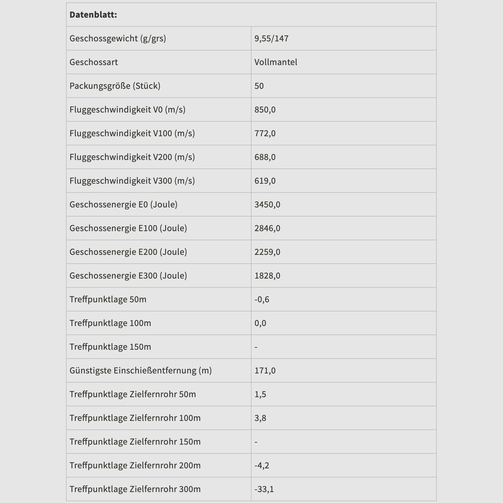 Sellier & Bellot 114463 .308 Win. FMJ 9,5g 147grs. 50 Stück
