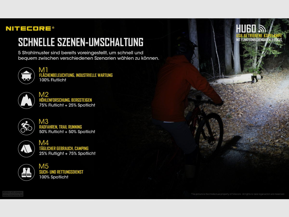 Nitecore HU60WB-2 Stirnlampe 1600 Lumen elektronischer Fokus inklusive Fernbedienung