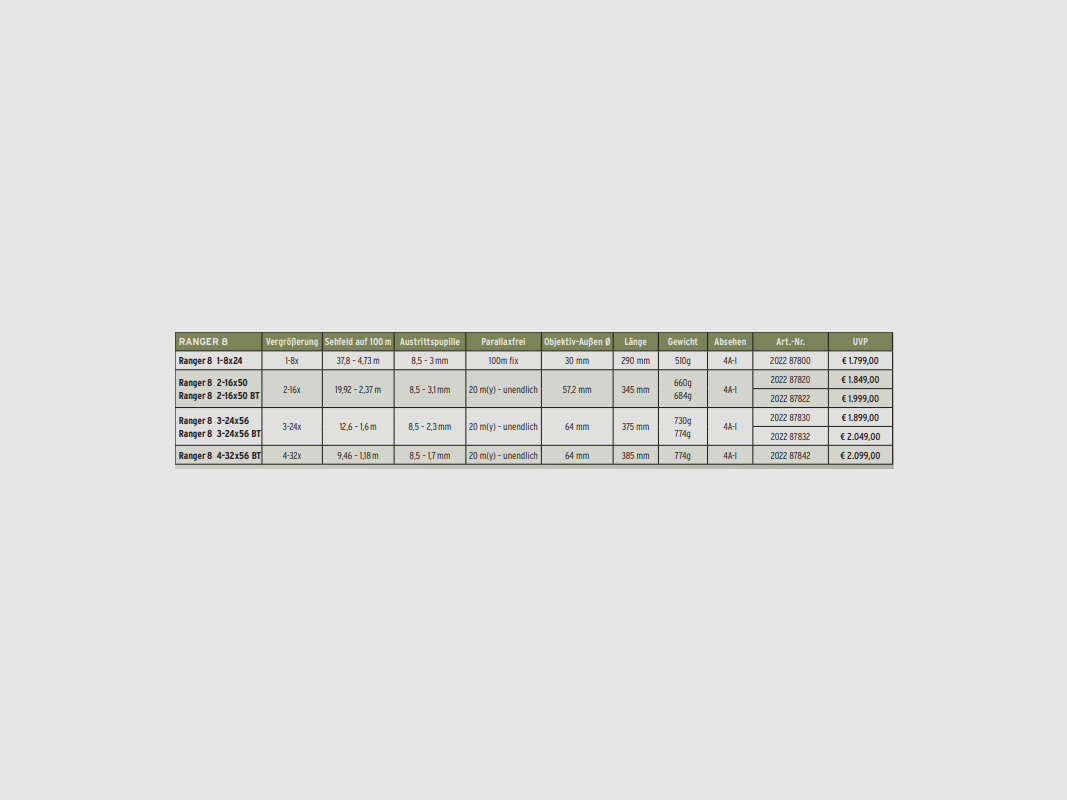 Steiner Zielfernrohr Ranger8 2-16x50 4-Al mit Schiene