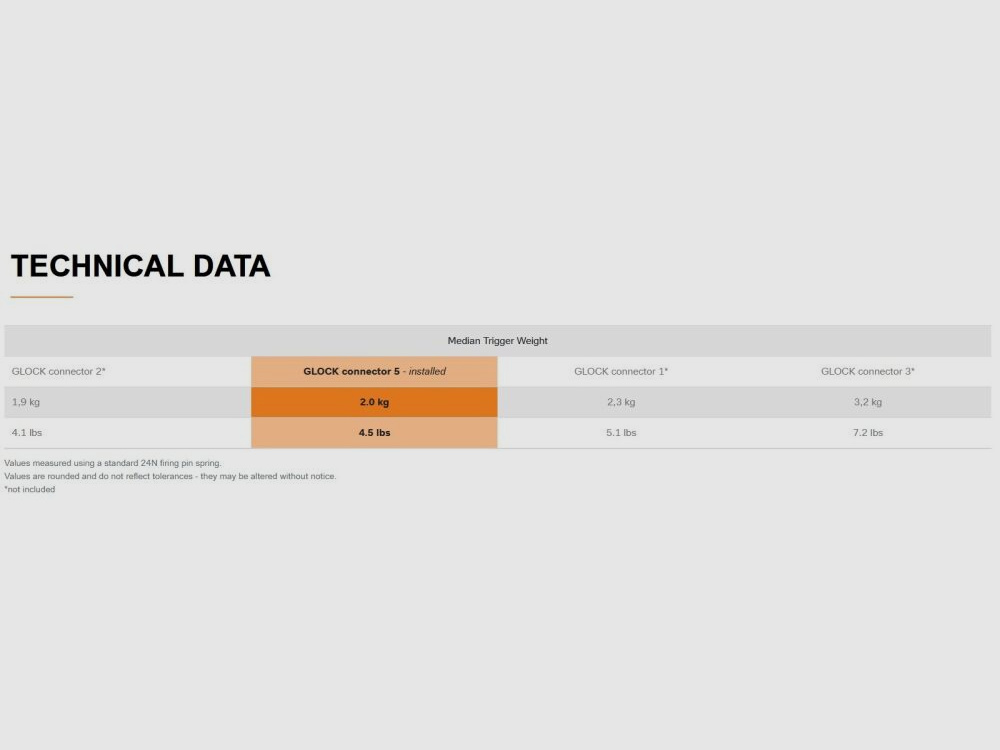 Glock GLOCK Performance Trigger/Sport Trigger GEN4 & GEN5