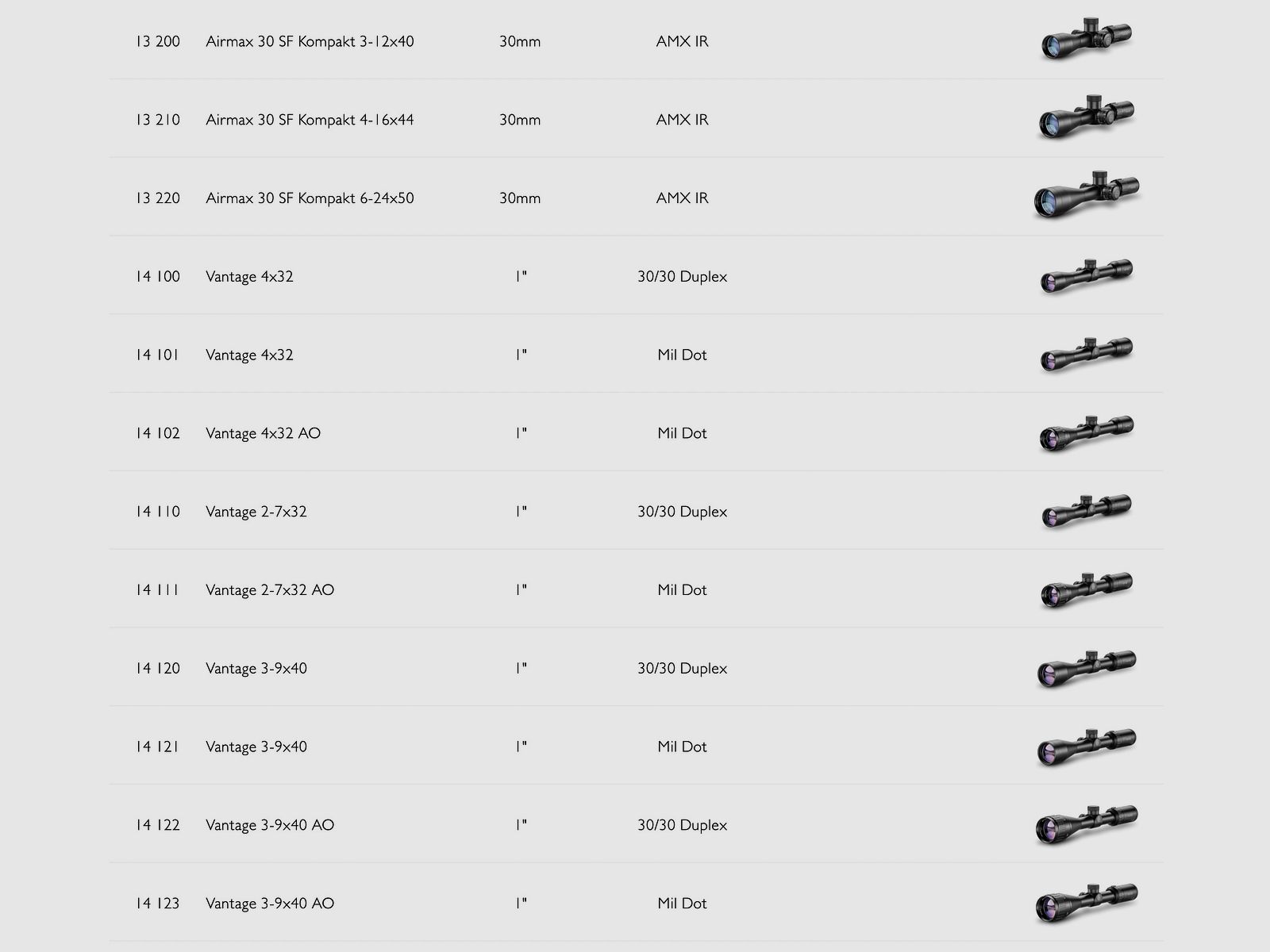 HAWKE 61050 Zielfernrohr Klapplinsenabdeckung Okular Size 1