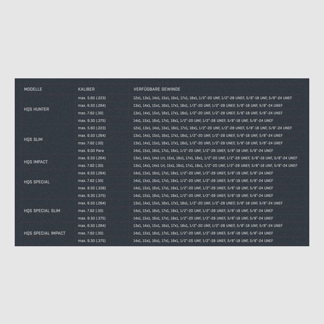 HQS Schalldämpfer HUNTER Kaliber max. 7,62mm/.30 inklusive Adapter Ohne