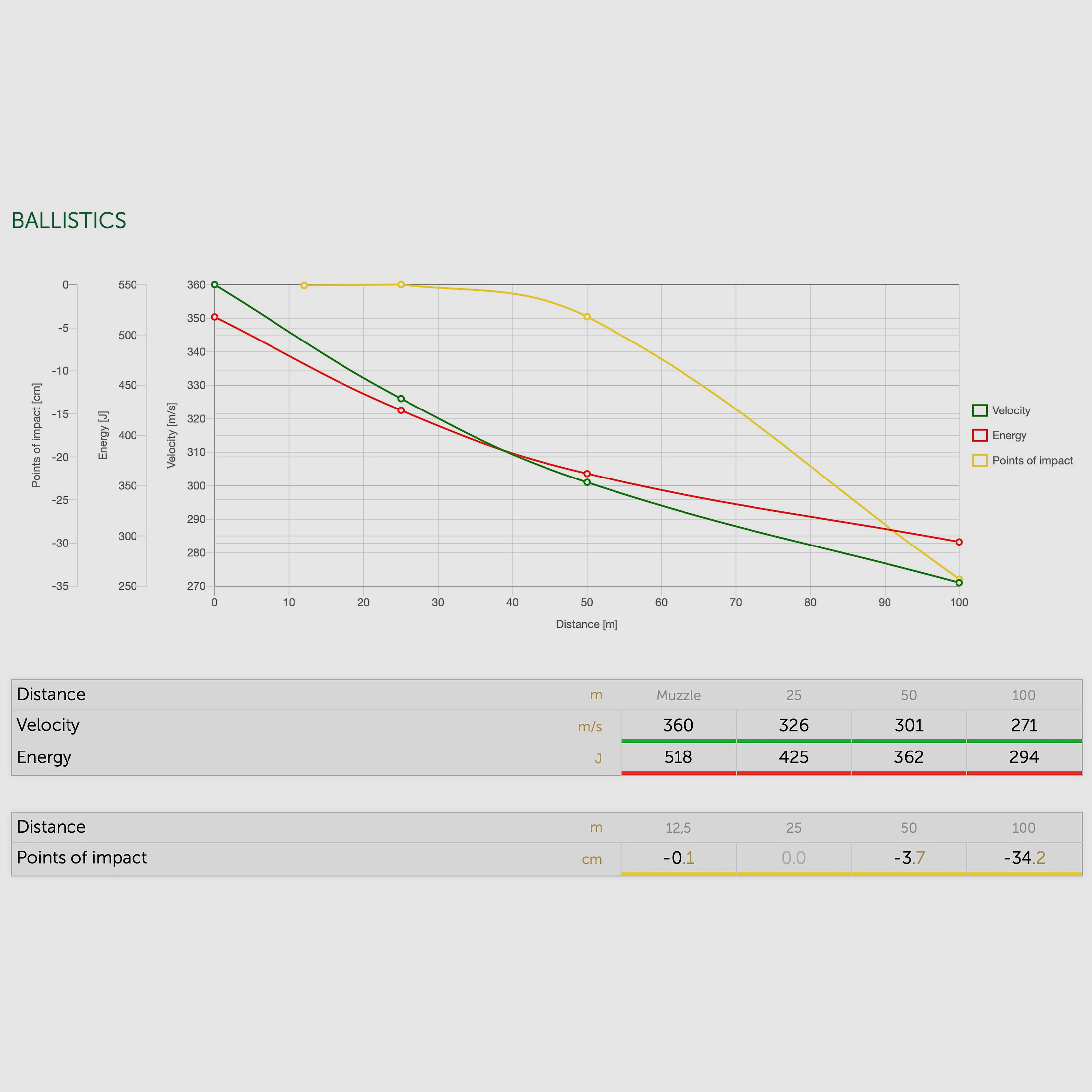 Sellier & Bellot 65187 9mm Luger Vollmantel 8,0g 124grs. 50 Stk.