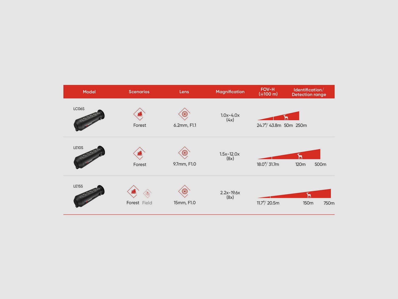 Hikmicro Lynx Pro LE 10S monoculaire thermique portable, image 9 sur 9