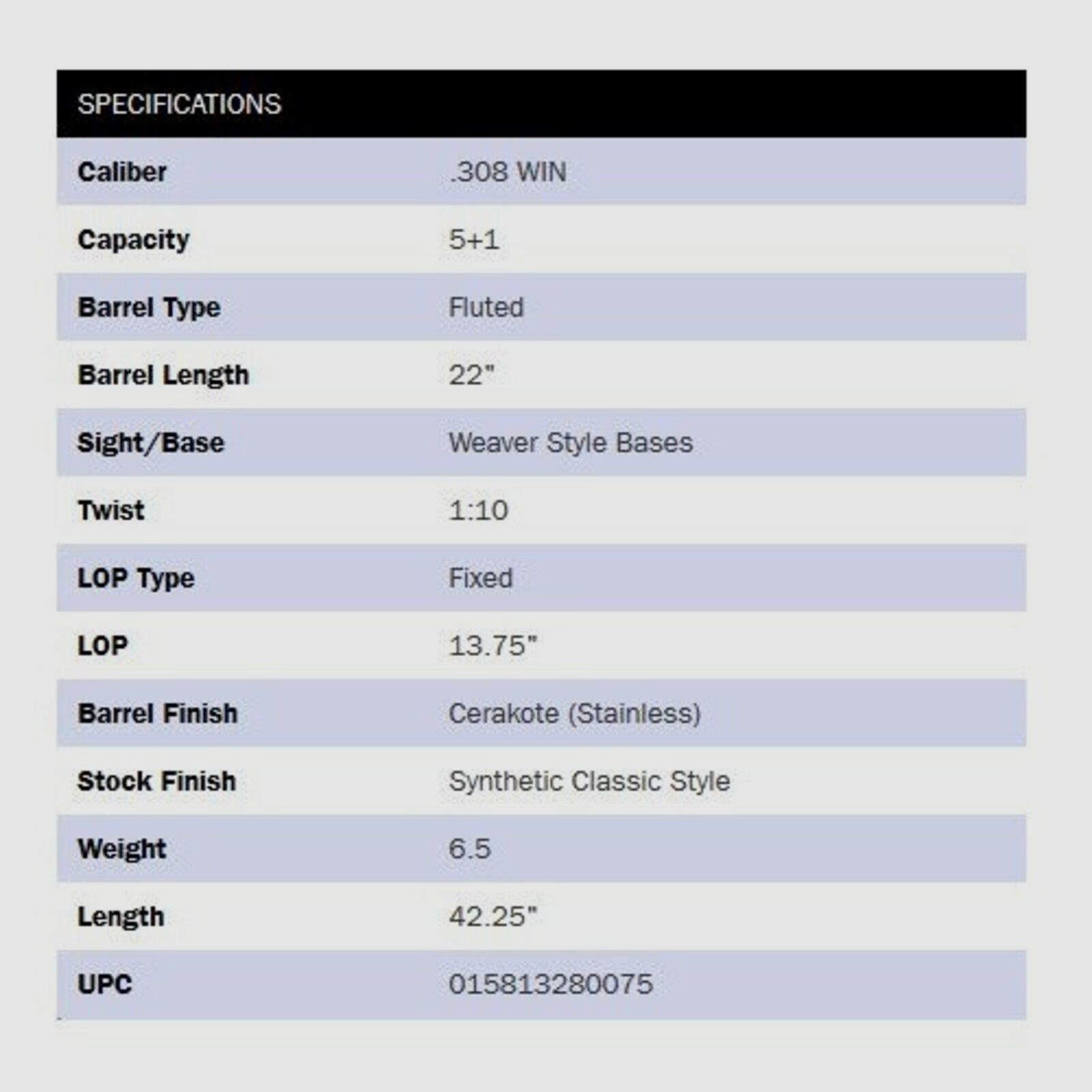 Mossberg Patriot Synthetic Cerakote 22" (22 inches) .308Win
