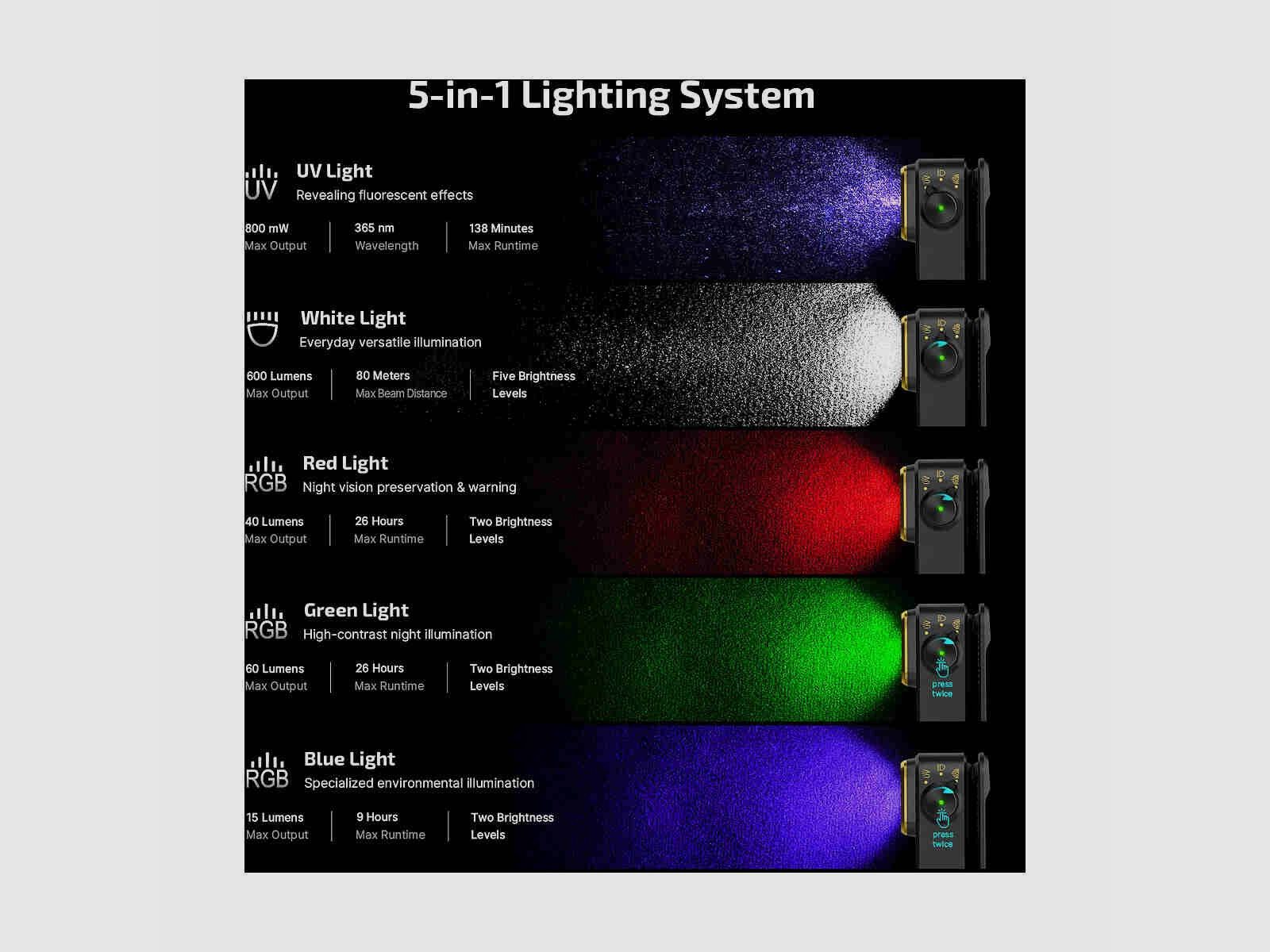 Olight® Oclip Pro S lampe à clip - 600 lumens noire, image 2 sur 14