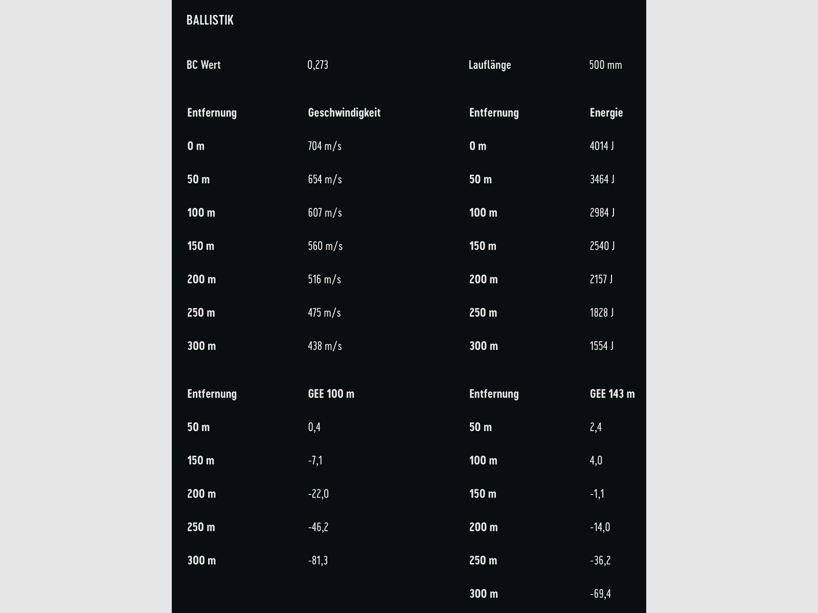 RWS 2430781 9.3x62 Driven Hunt Short Rifle 16.2g/250grs.