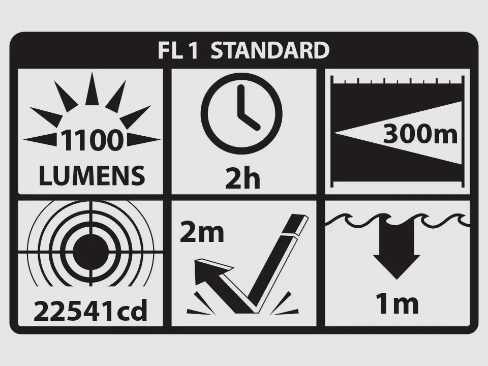 LGL-160 Long Gun Light Kit 1100 Lumens (Black) Nightstick, image 3 of 7