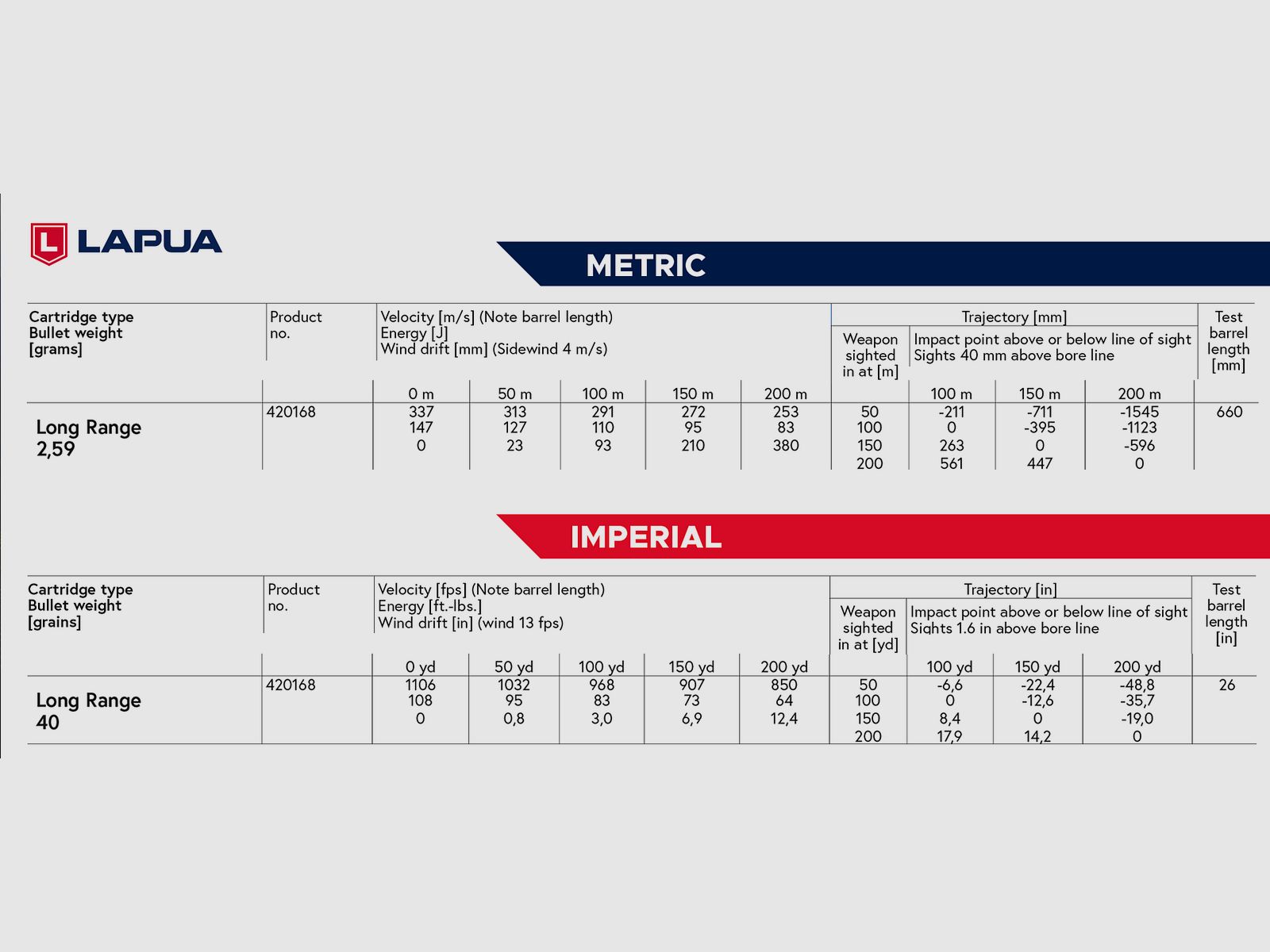 Lapua Long Range .22 LR 2,59g 40gr cartuccia a percussione centrale per tiro sportivo