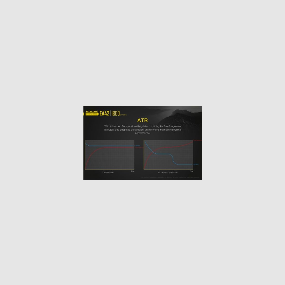 Nitecore EA42 Taschenlampe 1800 Lumen, Bild 17 von 25
