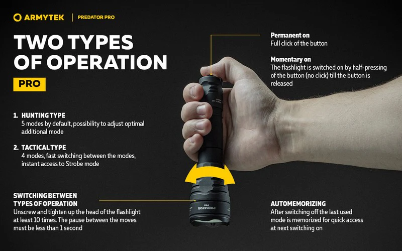 LAMPE ARMYTEK Predator Pro Magnet USB Extended Set – 1500 Lumens White, image 6 sur 22