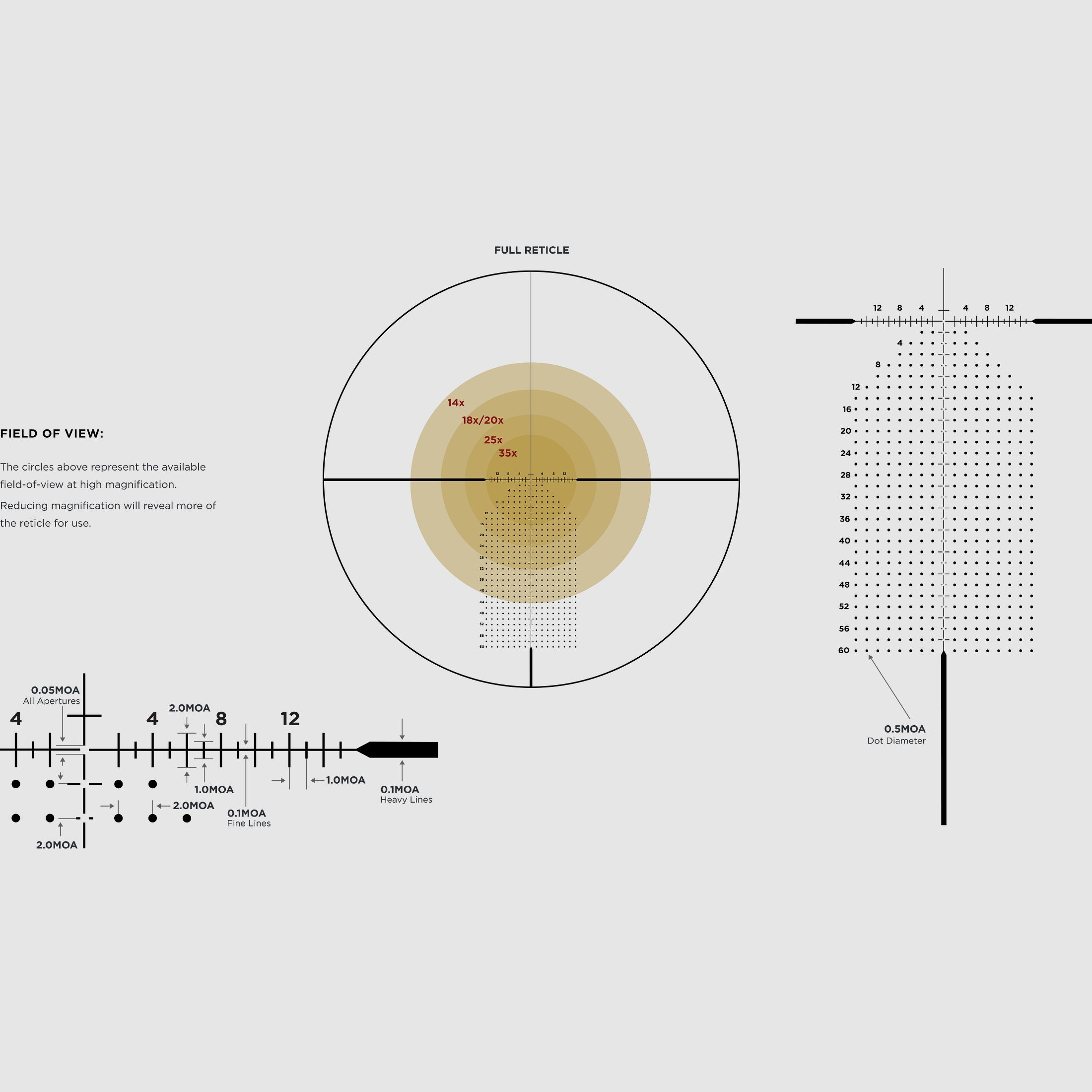 Leupold Mark 5 HD 7-35x56 M1C3 FFP Impact 60 Plus