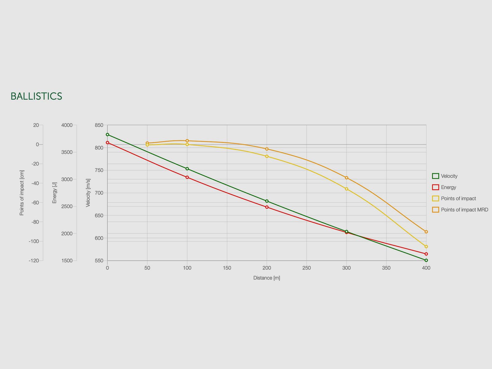 Sellier & Bellot 192310 .308 Win. TXRG z ostrzem eXergy niebieski 10,7g 165grs.