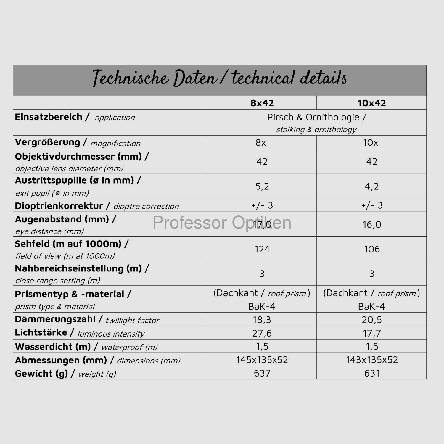 Professor Optiken Karwendel - 10x42 V2.0