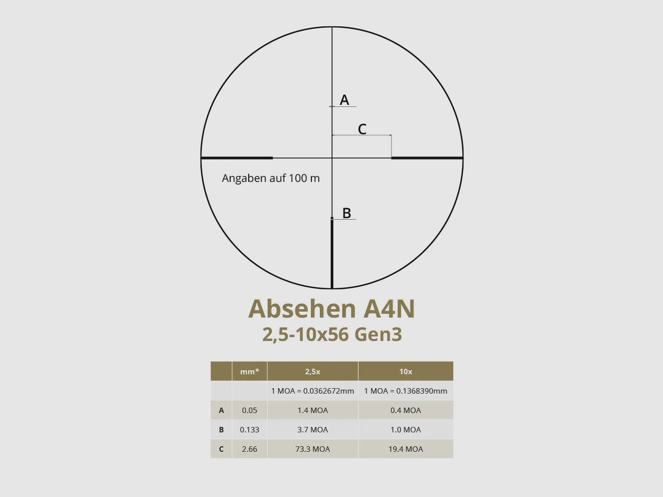 DDoptics Zielfernrohr | Nighteagle V4 2,5-10x56 | Gen3 | MRAD | A4N