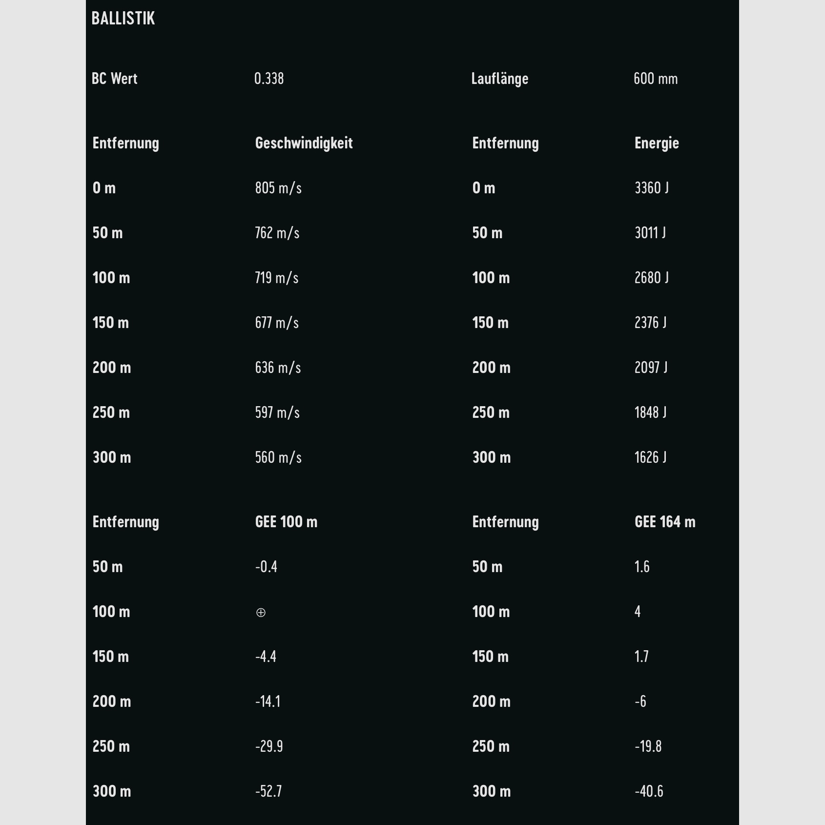 RWS 2319207 Cartouches 8x57 IRS HIT 10,4g 160grs. Sans plomb