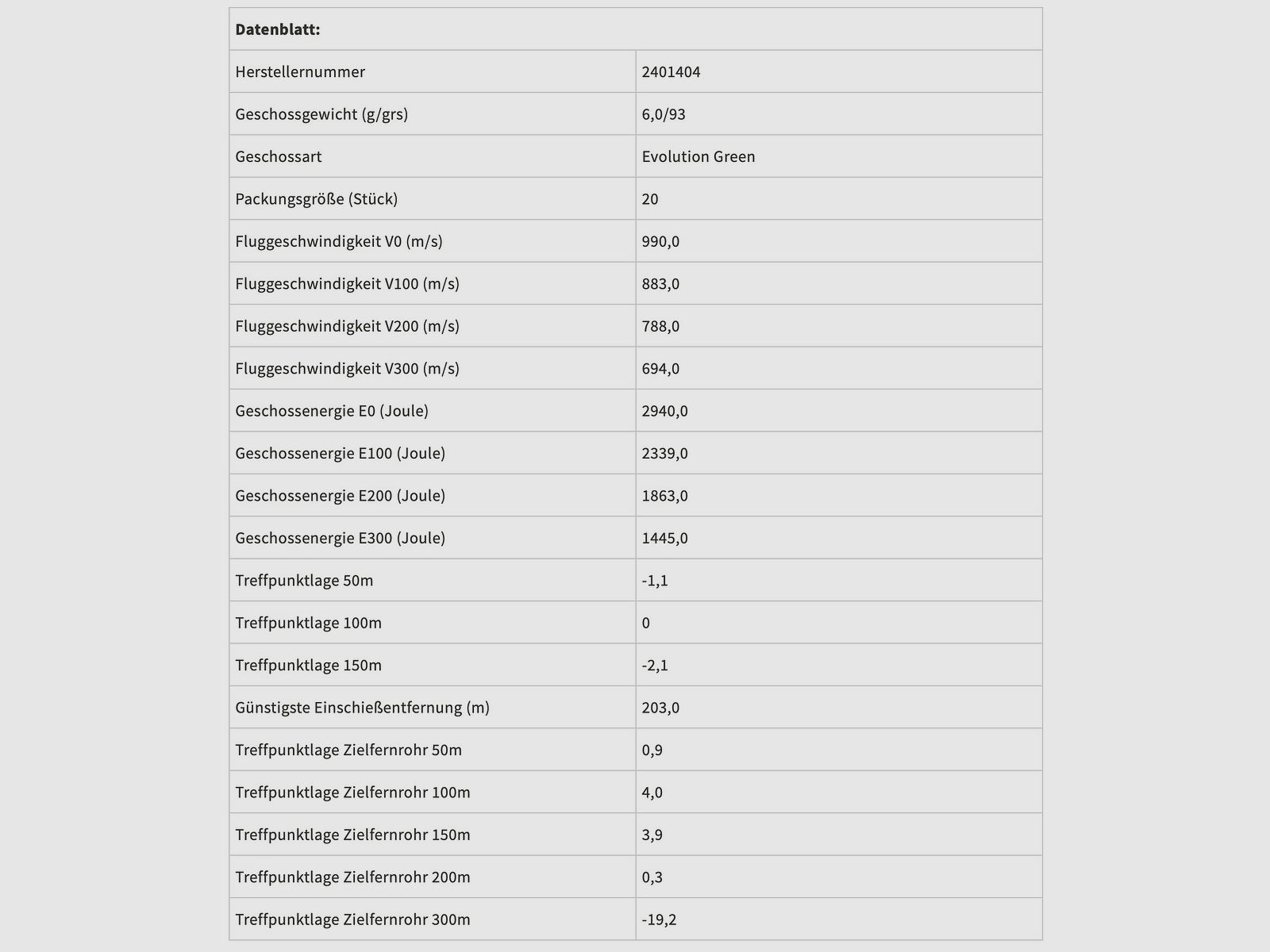 RWS 2401404 cartuchos de rifle 6,5x55 SE Evo Green 6,0g 93grs.