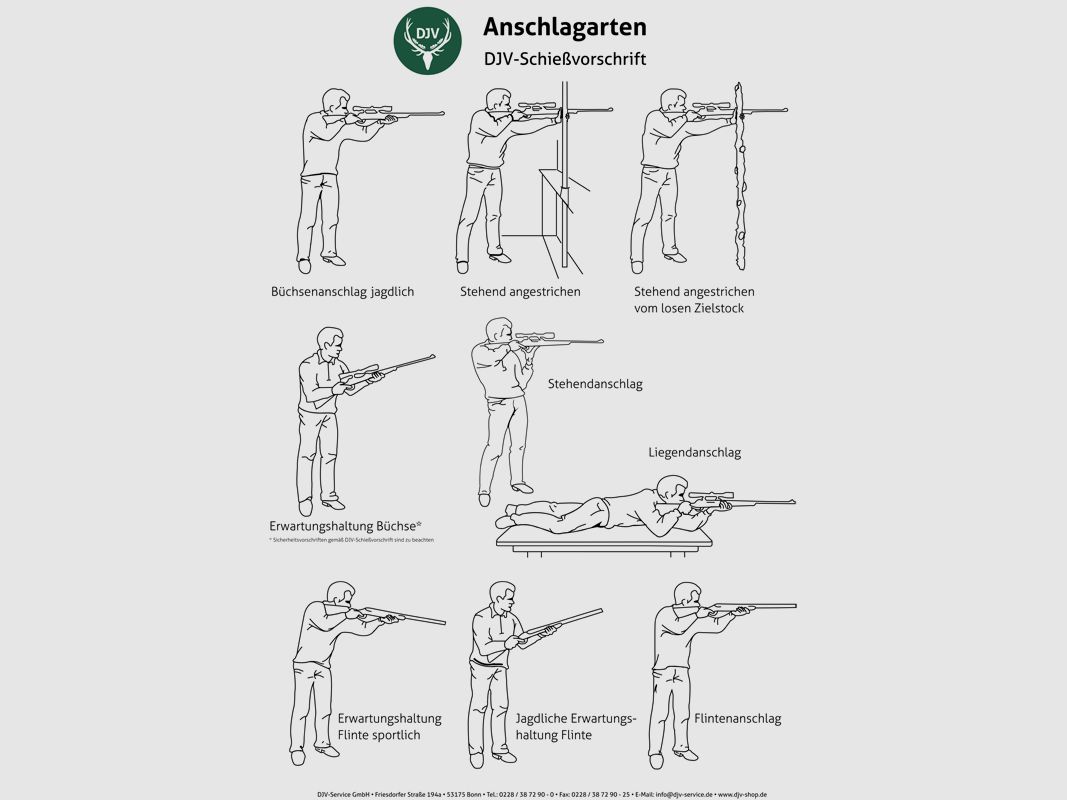 Tafel "Anschlagarten"