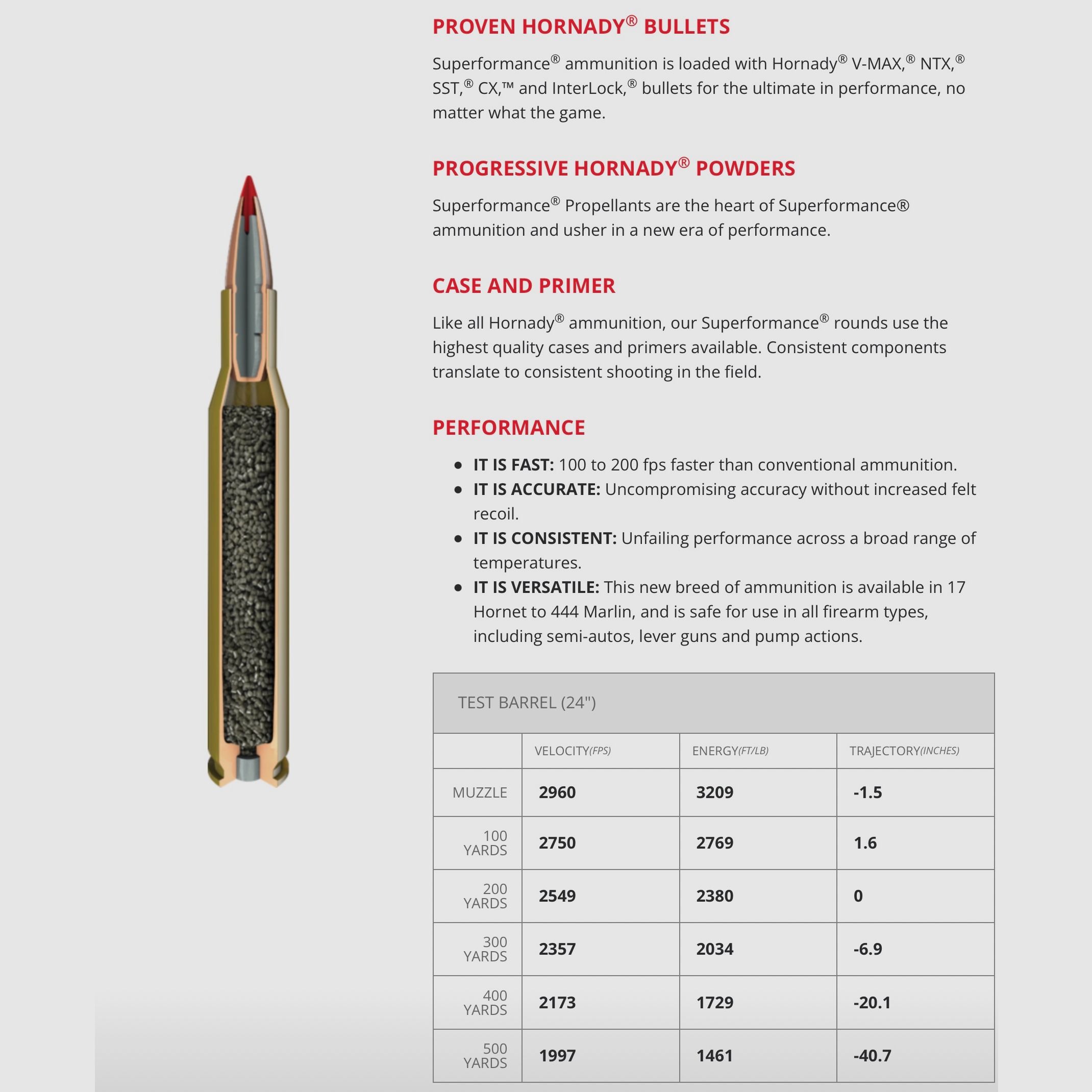 Hornady 81153 .30-06 Spr. Superformance SST 10,7g 165grs. Büchsenmunition