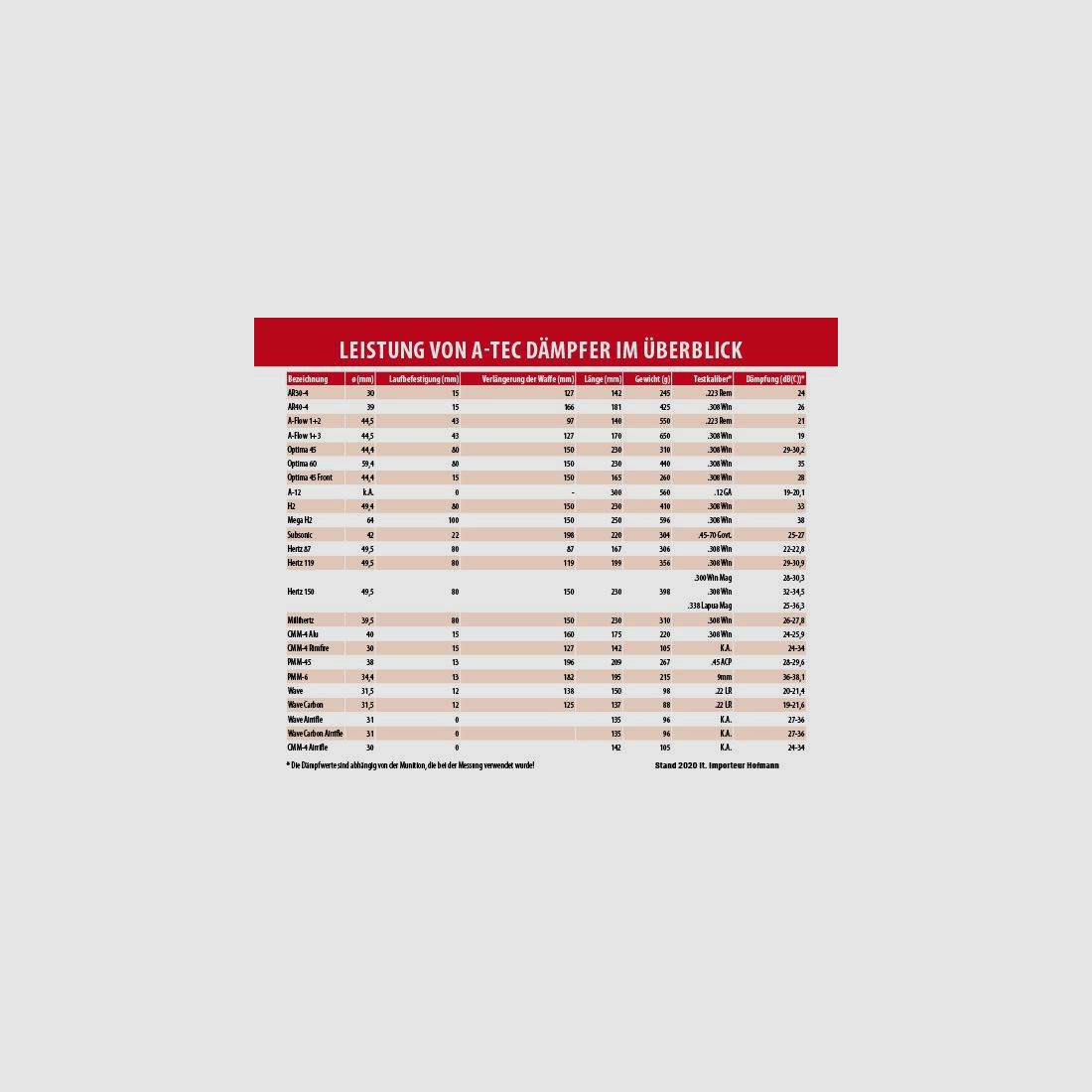 A-TEC Schalldämpfer f. EWB-Waffen AR40-4 (.30/7,62mm) 5/8x24 UNEF  -  Aufsatz-SD