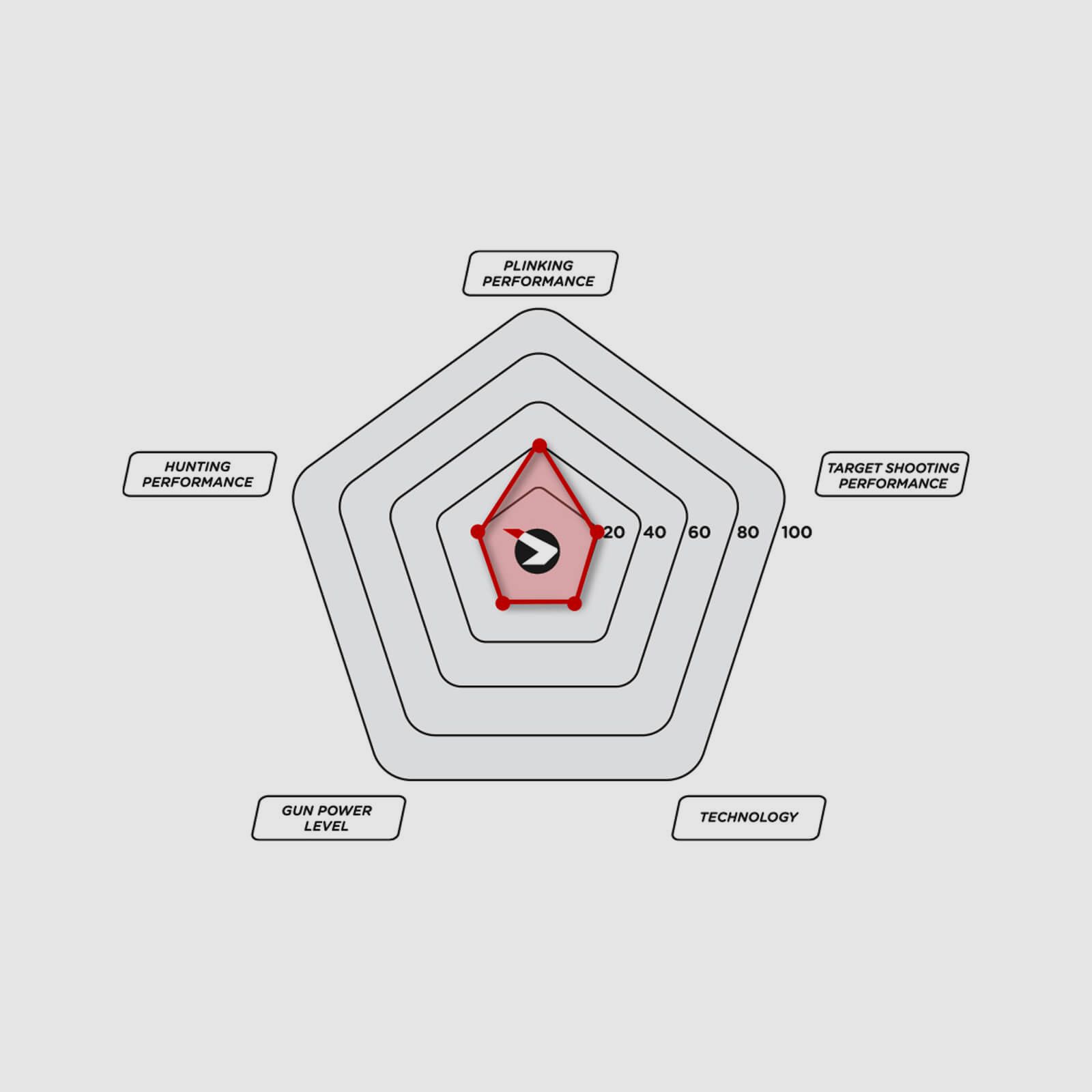 DELTA RED, image 2 of 2