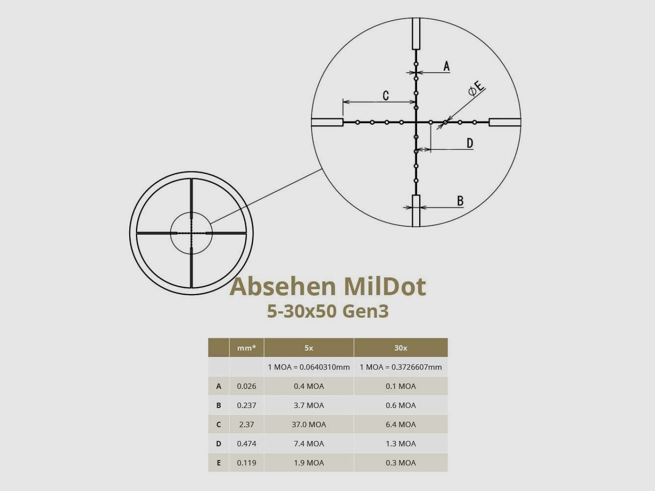 DDOptics NFX 5-30x50
