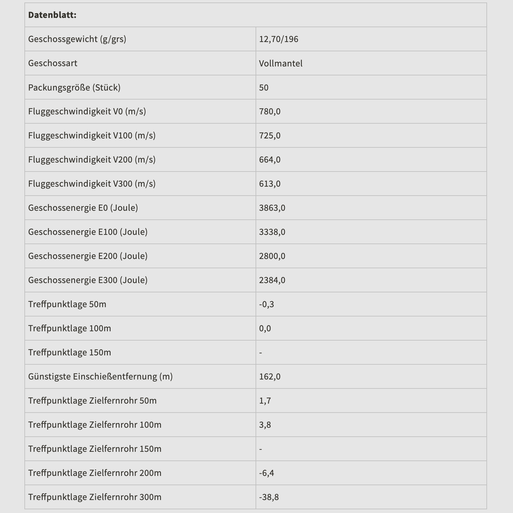 Sellier & Bellot 114462 8x57 IS FMJ 12,7g 196grs. 50er