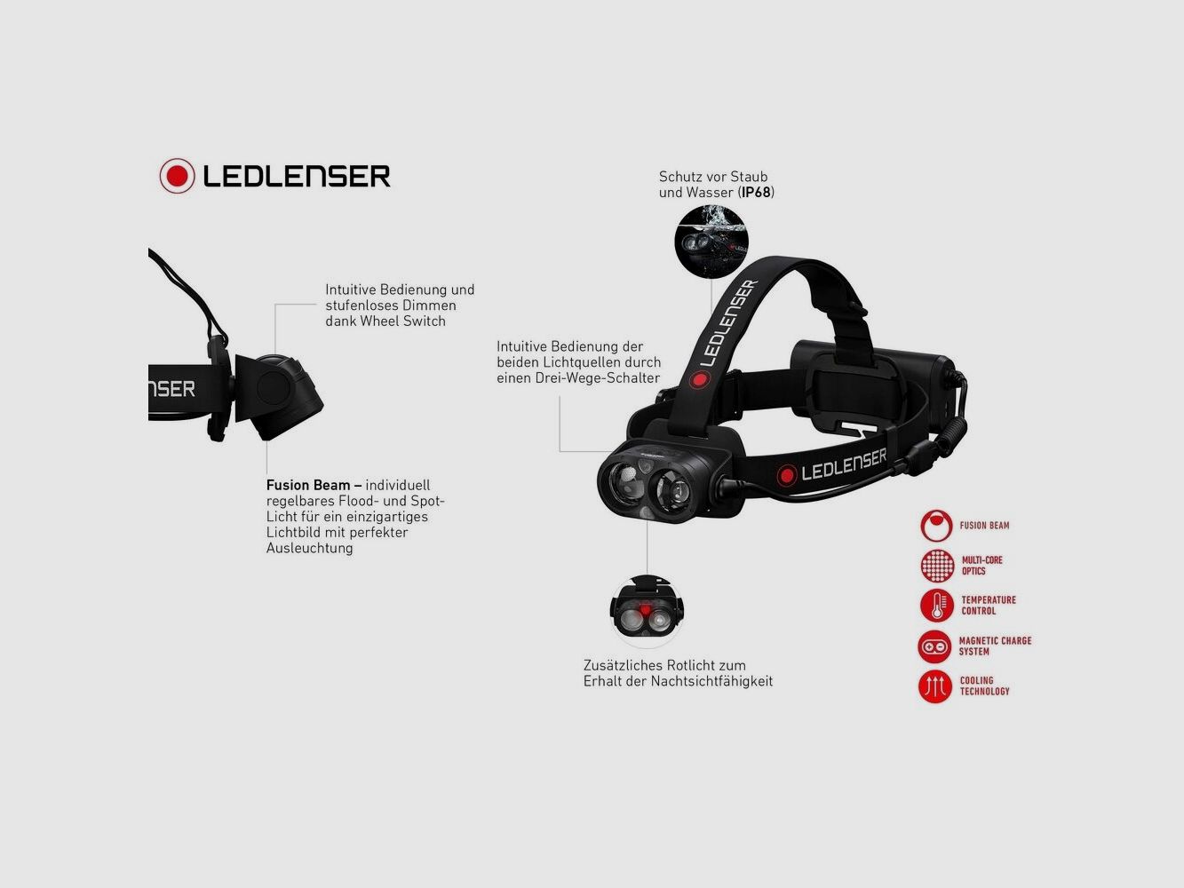 Ledlenser Stirnlampe H19R core