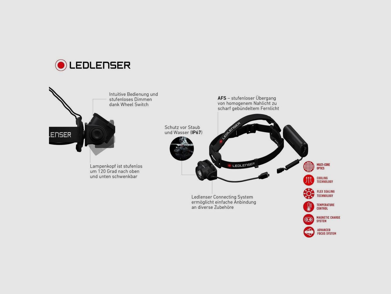 Ledlenser Headlamp H15R core
