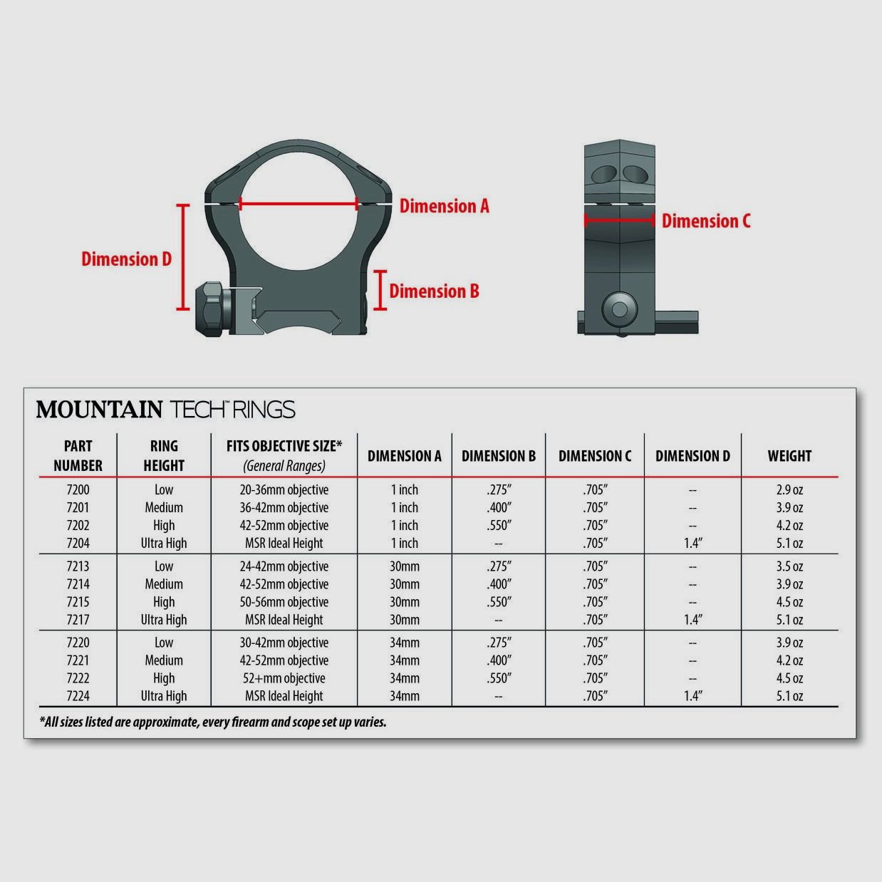 Jeu d'anilles WARNE MOUNTAIN TECH 34mm. – Bas, image 2 sur 2