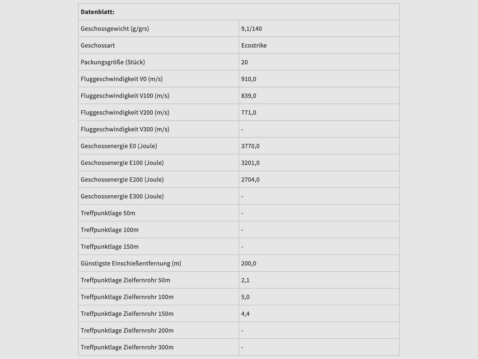 Norma 103001220 7x64 Ecostrike 9,1g 140grs. Büchsenmunition Bleifrei