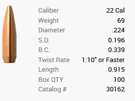 Balle Barnes .22/.224 69GR Match Burners BT 100 pièces