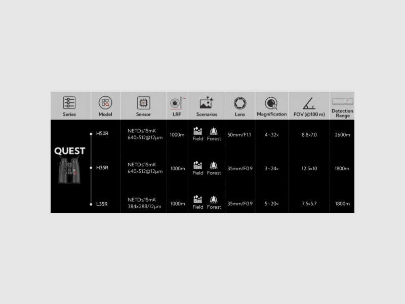 Nocpix Quest H50R binocolo termico / dispositivo termico