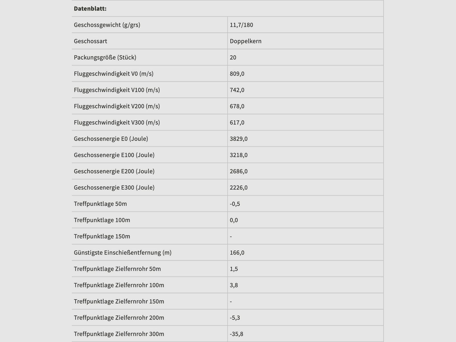 Sellier & Bellot 2003961 .30-06 Spr. punta eXergy azul 11,7g 180grs.