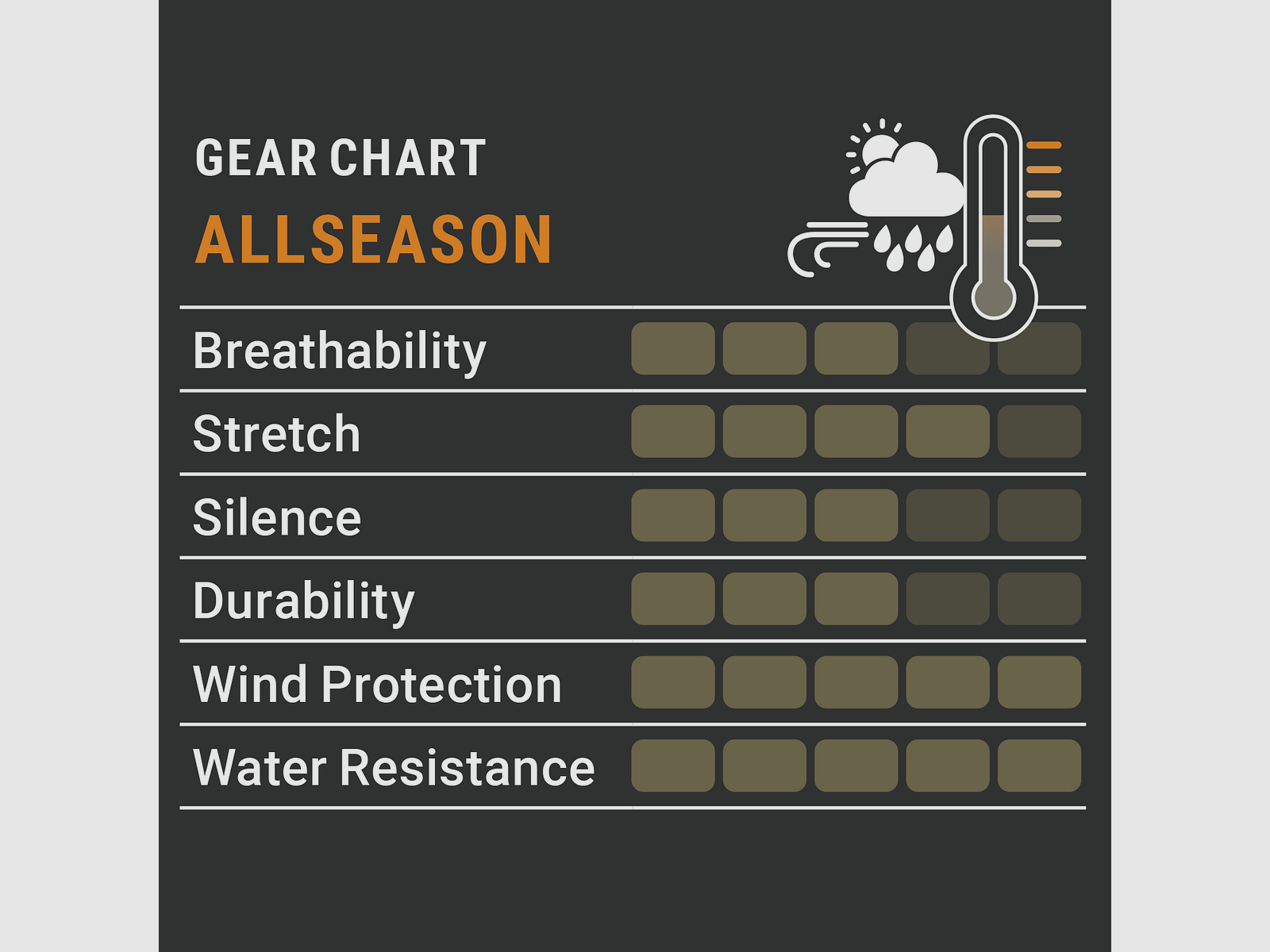 Pirscher Gear Allseason Hose