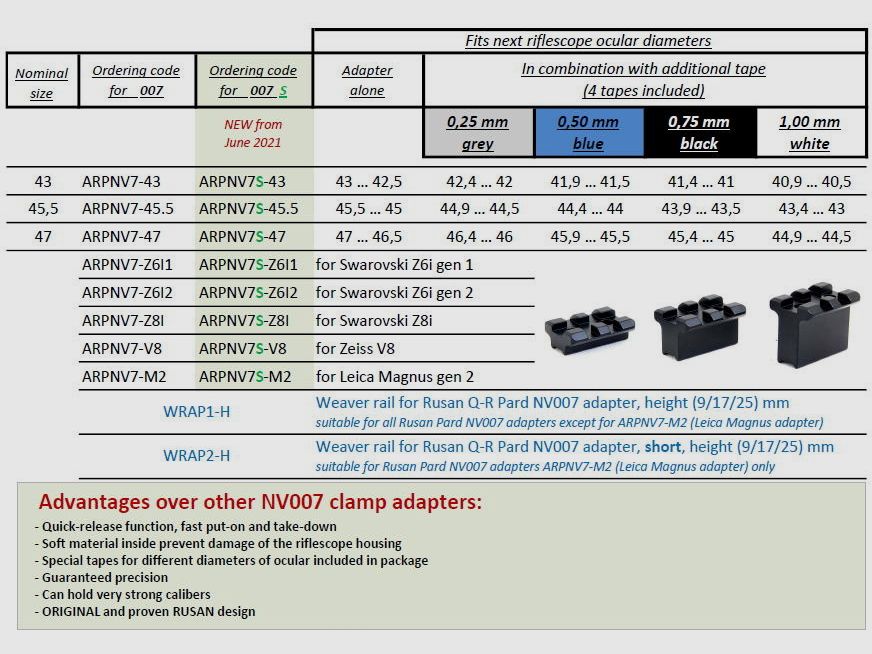 Rusan Q-R einteiliger Adapter für PARD NV007S & NV007SP, Bild 3 von 4