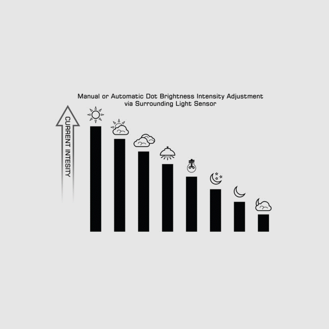 UTG OP3 Micro SLS, Czerwony Punkt 4.0 MOA, Ładowanie Z Boku, Czujnik