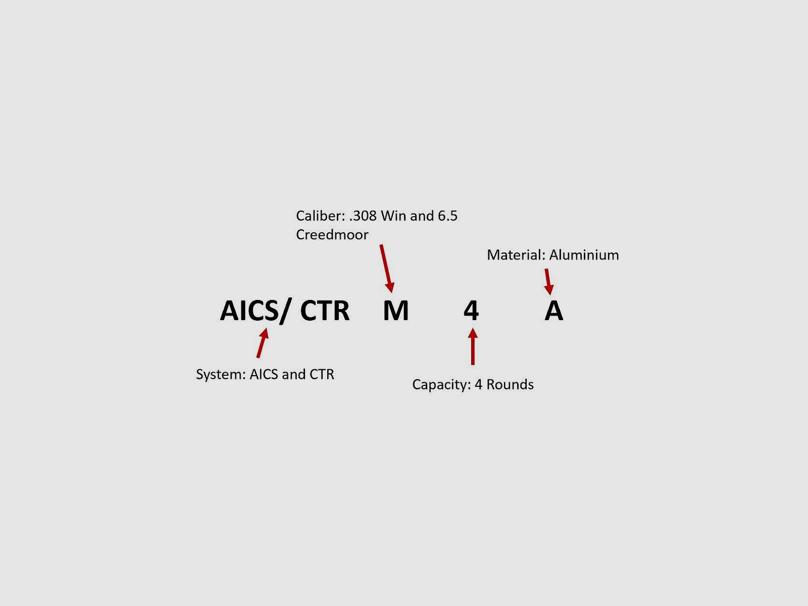 AICS/ CTR M4A (.308 und 6.5CM; Alu)