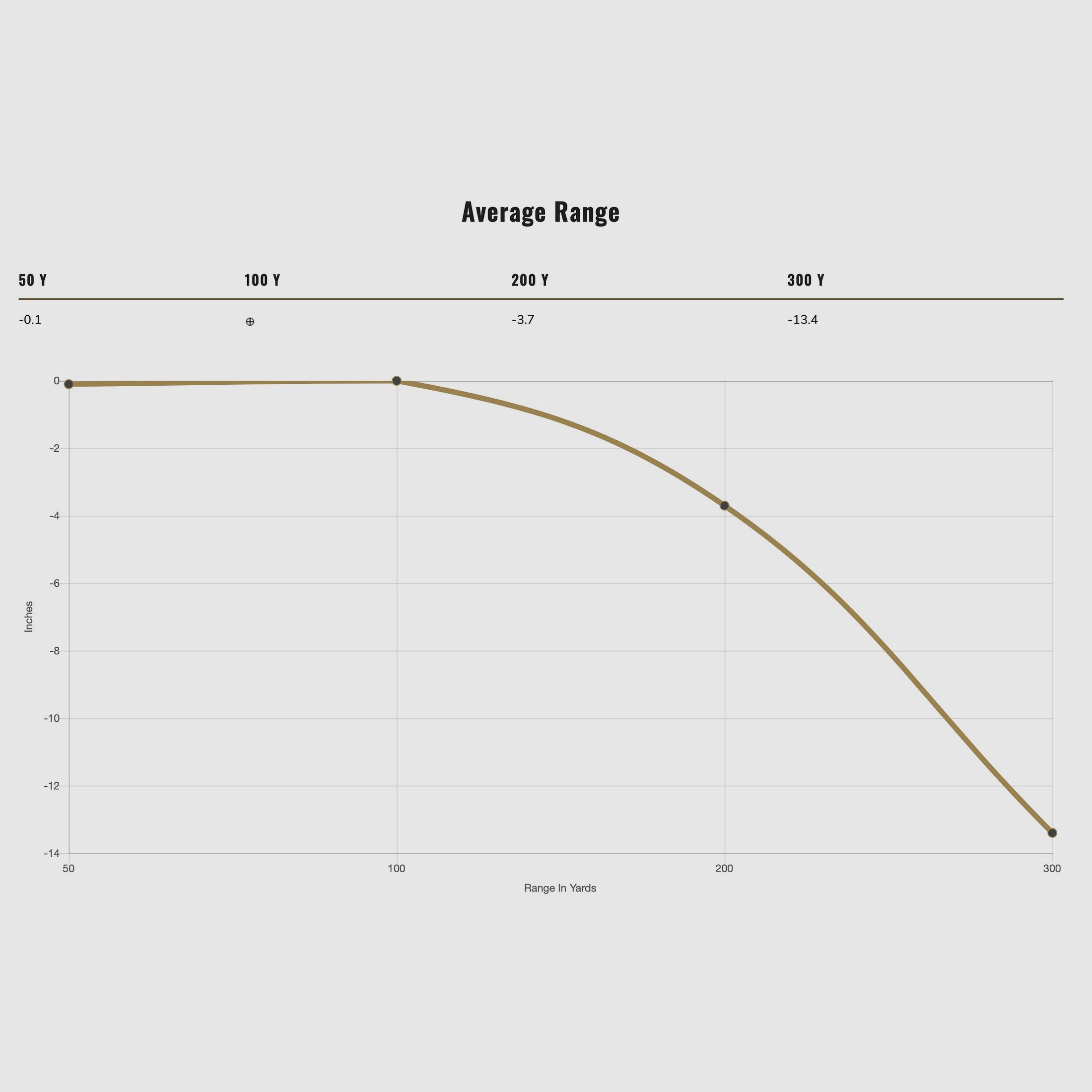 Federal Ammunition 2000234 .30-06 Spr. Fusion 10,7g/165grs.