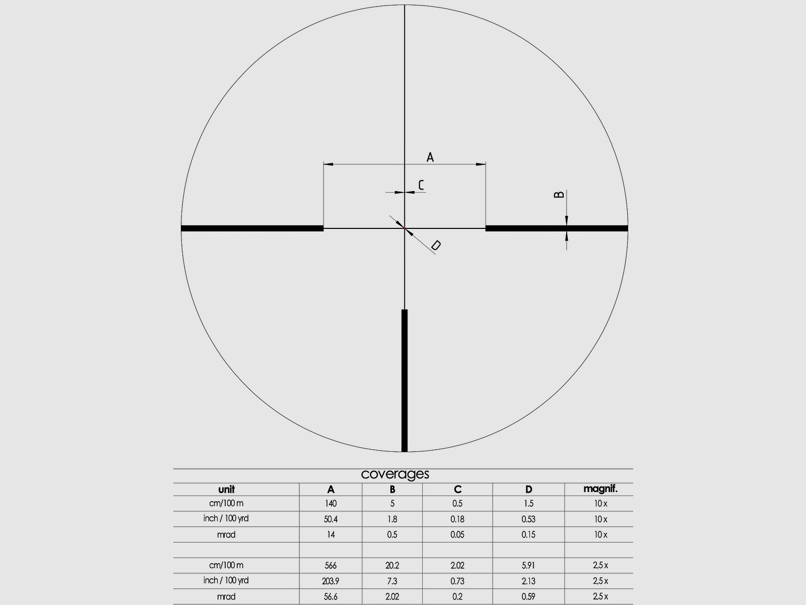 Schmidt en Bender 753-911-72D-E4-03 richtkijker 2.5-10x50 Polar T96 2.BE D7 1cm cw Posicon CT / Po