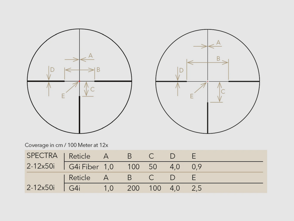 GPO RSX650R Richtkijker SPECTRA 6x 2-12x50i met rail en G4i FiberDot reticle, afbeelding 6 van 8
