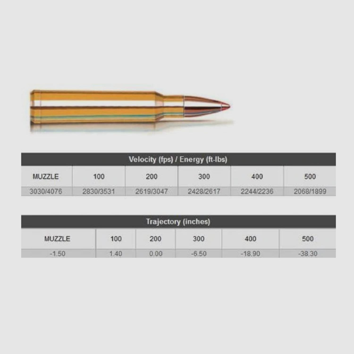 HORNADY cal. 3.. cartouches de carabine .338 Win Mag SST Superformance TM 20 pièces 14,6 g/225 grs #82233, image 3 sur 3