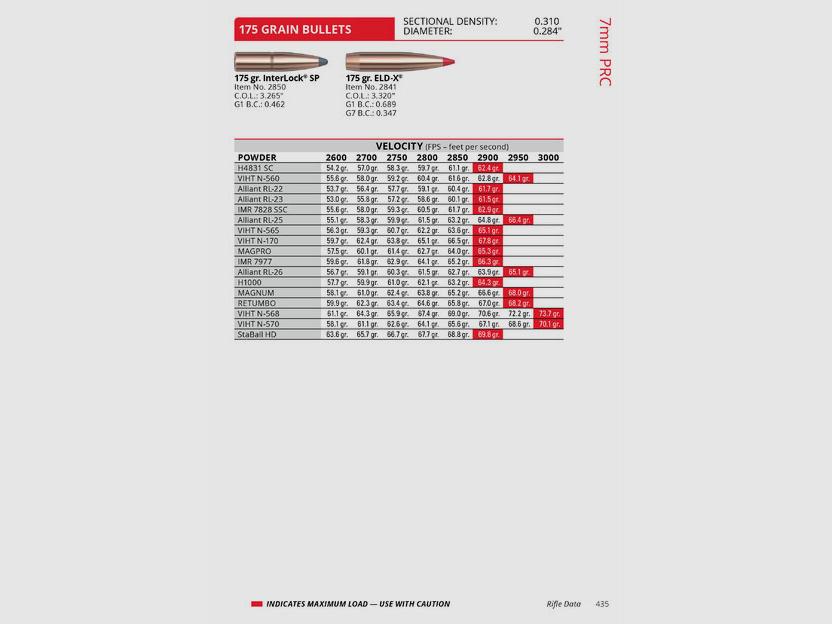 Hornady Reloading Manual 12th Edition (2025)