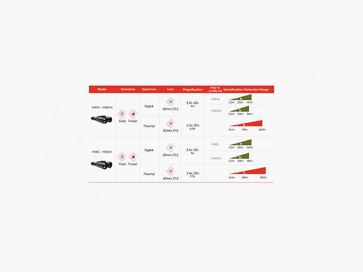 Hikmicro habrok pro HQ50L 850nm